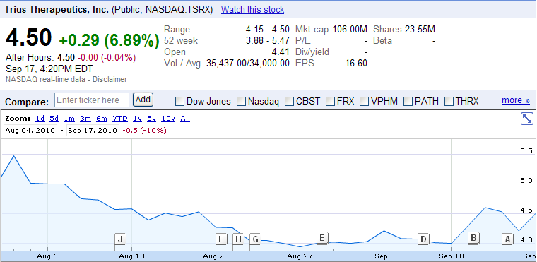 Trius Therapeutics TSRX Insider Trading
