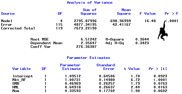 Regression 10 Years Ending December 1989