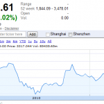 Shanghai Stock Exchange Composite Index