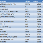 Jim Chanos Bullish Stocks List Jim Chanos Bullish Stocks List