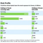 Who holds Greek debt