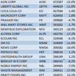 Boykin Curry and Eagle Capital Stock Picks Boykin Curry and Eagle Capital Stock Picks