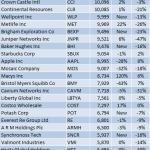Dawson Capital