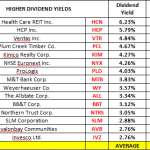 High Dividend Mid Cap Financials