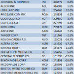 Jim Simons Renaissance Stock Picks