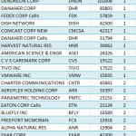 Insider Purchases in George Soros Stocks