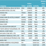 Joho Capital Robert Karr hedge fund