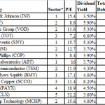 High Dividend Low Debt Stocks