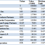 High Dividend Stocks