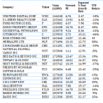 Ken Heebner Stock Picks
