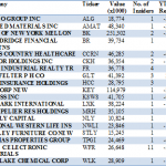 Marty Whitman Insider Trading