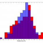 Cross-sectional distribution of mean returns of real and simulated FoHFs (1/1995-8/2009) Cross-sectional distribution of mean returns of real and simulated FoHFs (1/1995-8/2009)