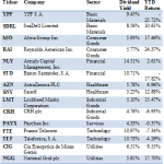 High Dividend Stocks