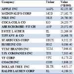 Horseman Capital Management