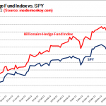 Billionaire Hedge Fund Index Q1