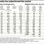 Hedge Fund Fees Hedge Fund Fees