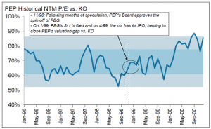 Warren Buffett Coke vs. Pepsi