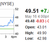 David Einhorn Herbalife