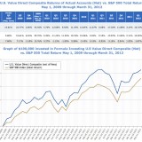 Joel Greenblatt Behavioral Finance