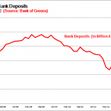 Greece Total Bank Deposits Greece Total Bank Deposits Graph