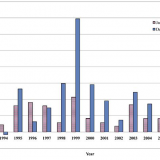 Hedge Funds Manipulate Their Returns