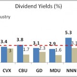 Dividend Aristocrats
