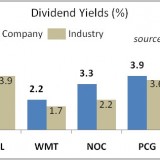 52weekhigh chart1 Dividend Stocks