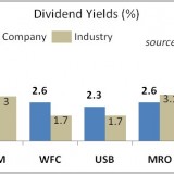 Bacon Moore Dividend Stocks