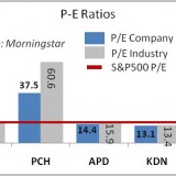 Green Dividend Stocks