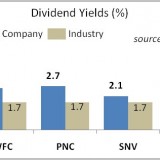 Kovner Dividend Stocks