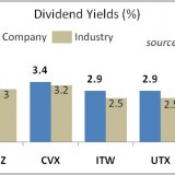 High Quality Dividend Stocks UBS