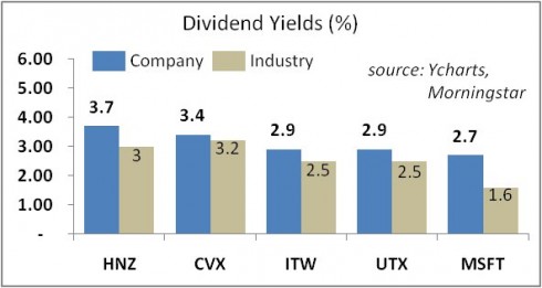 Ubs abbott stock options