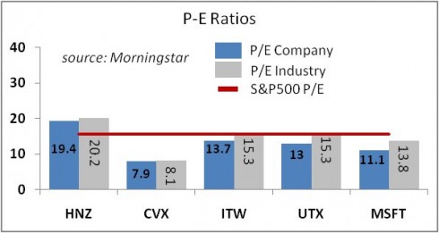Ubs abbott stock options