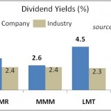 High Dividend Stocks