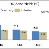 High Quality Dividend Stocks