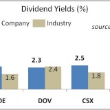 High Dividend Stocks