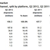 Canalys smartphone chart