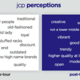 J.C. Penney (JCP)
