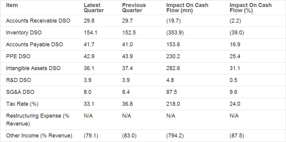 Operating Cash Flow Boeing Co. (BA) Earnings Quality assessment