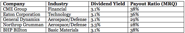 High-Dividend Stocks High-Dividend Stocks