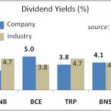 Canadian Dividend Stocks