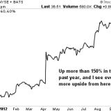 Why I See at Least 50% Upside in AOL