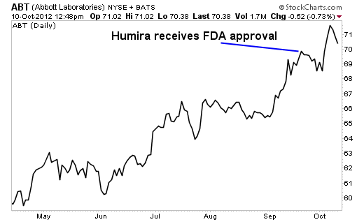 3 High-Yield Pharma Stocks With Major Catalysts