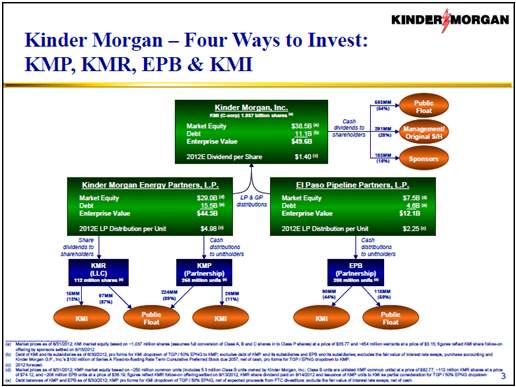 Kinder Morgan