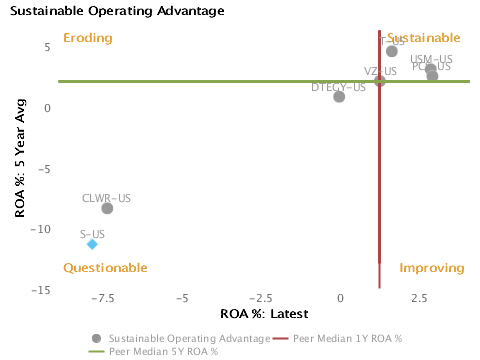 sprint nextel corporation analysis News and analysis on legal developments including litigation filings, case settlements, menu options for sprint nextel corporation. sprint nextel corporation analysis News and analysis on legal developments including litigation filings, case settlements, menu options for sprint nextel corporation.