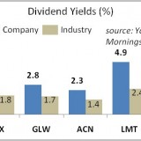 divgro chart1 (2)