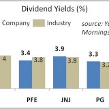 best dividend stocks