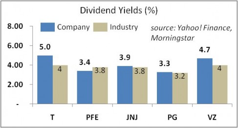 highdiv chart1 best dividend stocks