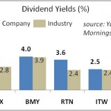 Insiders Are Dumping These Stocks