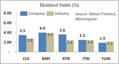 insider sales chart1 Insiders Are Dumping These Stocks